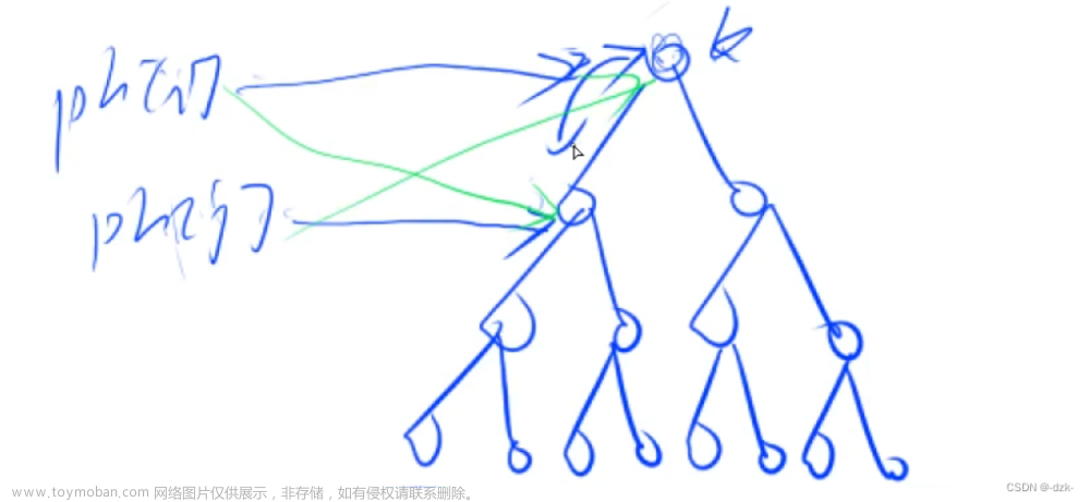 【AcWing算法基础课】第二章 数据结构（部分待更）,算法基础课笔记,算法,数据结构,堆,STL,队列,栈,哈希算法