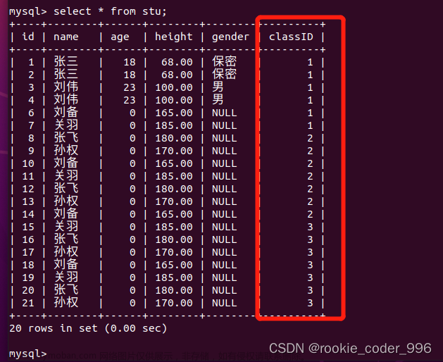 Mysql數(shù)據(jù)庫（五） Mysql命令行客戶端：內(nèi)連接查詢、左連接查詢、右連接查詢、自連接查詢、子查詢,# 3 Mysql數(shù)據(jù)庫,數(shù)據(jù)庫,mysql,后端