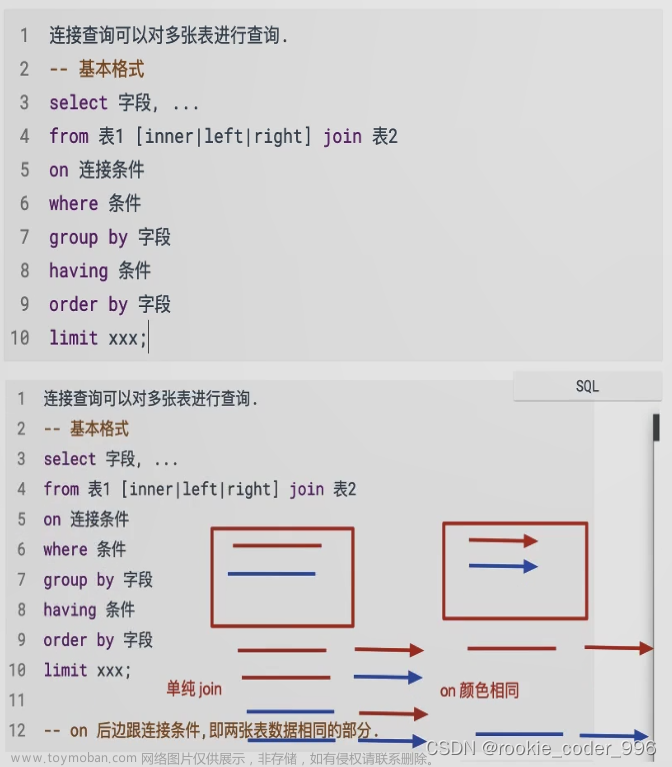 Mysql数据库（五） Mysql命令行客户端：内连接查询、左连接查询、右连接查询、自连接查询、子查询,# 3 Mysql数据库,数据库,mysql,后端