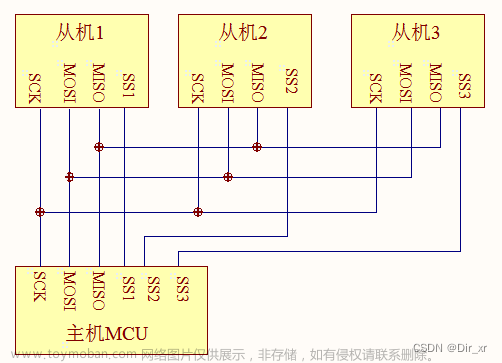 stm32cubemx配置spi,stm32,单片机,嵌入式硬件