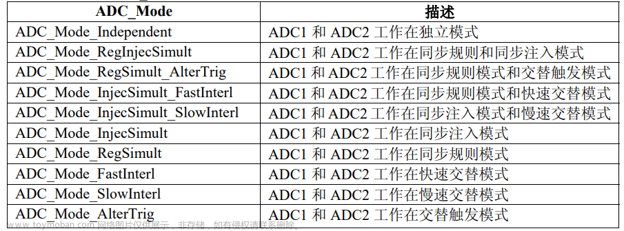 stm32f103c8t6有几个adc通道,STM32F103C8t6实战,stm32,单片机,嵌入式硬件,Powered by 金山文档