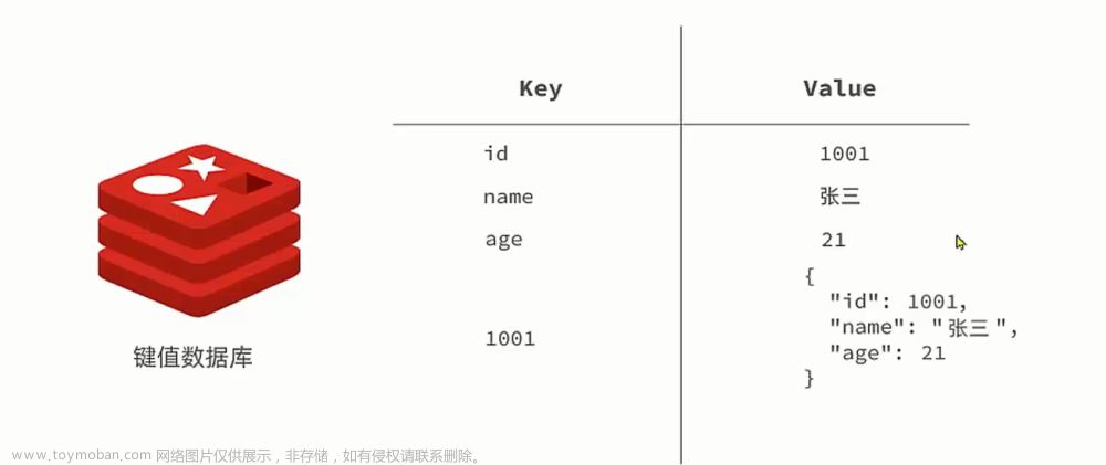 Redis——基礎(chǔ)篇(包含redis在云服務(wù)上的docker化安裝和連接以及常用命令),Redis,redis,數(shù)據(jù)庫,緩存,docker