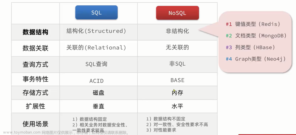 Redis——基礎(chǔ)篇(包含redis在云服務(wù)上的docker化安裝和連接以及常用命令),Redis,redis,數(shù)據(jù)庫,緩存,docker