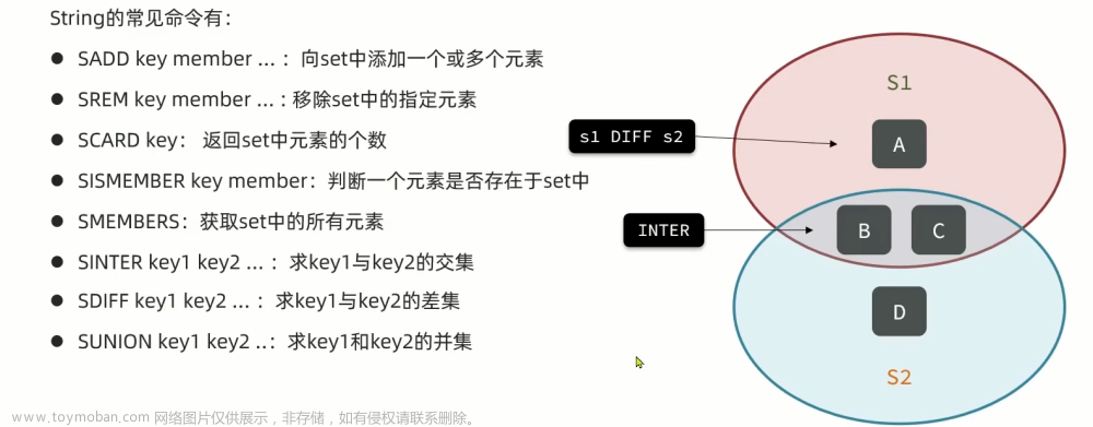 Redis——基礎(chǔ)篇(包含redis在云服務(wù)上的docker化安裝和連接以及常用命令),Redis,redis,數(shù)據(jù)庫,緩存,docker