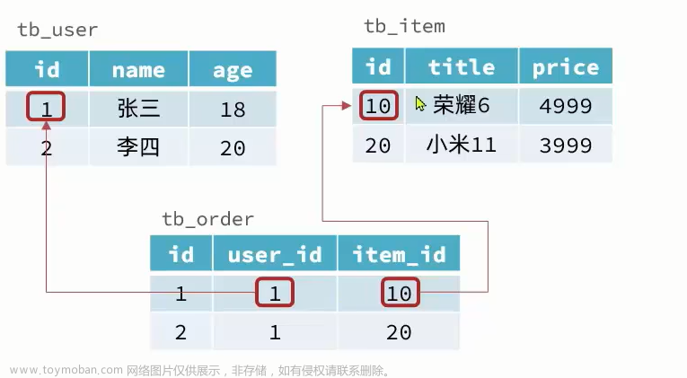 Redis——基礎(chǔ)篇(包含redis在云服務(wù)上的docker化安裝和連接以及常用命令),Redis,redis,數(shù)據(jù)庫,緩存,docker