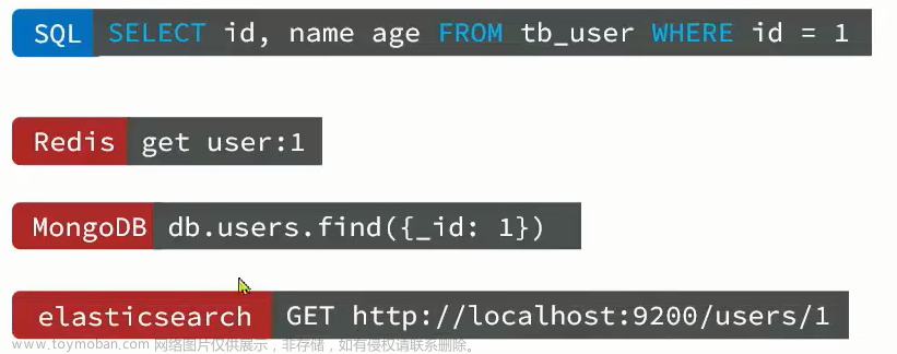 Redis——基礎(chǔ)篇(包含redis在云服務(wù)上的docker化安裝和連接以及常用命令),Redis,redis,數(shù)據(jù)庫,緩存,docker