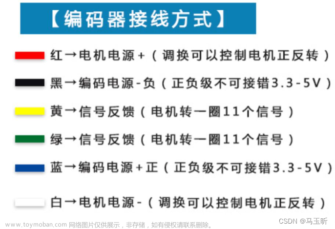 stm32f103c8t6控制直流电机,STM32,stm32,单片机,嵌入式硬件,模块测试