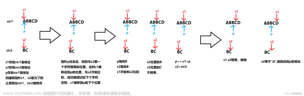 strstr,初学c语言,leetcode刷题,c语言,算法