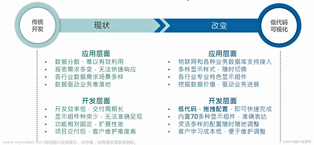 【Linux】部署Prometheus + Grafana简介、监控及设置告警详细操作（多种方式安装，亲测无问题）,# 《Prometheus入门到实践》,《Linux从入门到精通》,《Mysql从入门到“跑路”》,linux,prometheus,grafana,云原生,运维,原力计划