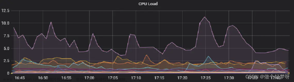 【Linux】部署Prometheus + Grafana简介、监控及设置告警详细操作（多种方式安装，亲测无问题）,# 《Prometheus入门到实践》,《Linux从入门到精通》,《Mysql从入门到“跑路”》,linux,prometheus,grafana,云原生,运维,原力计划