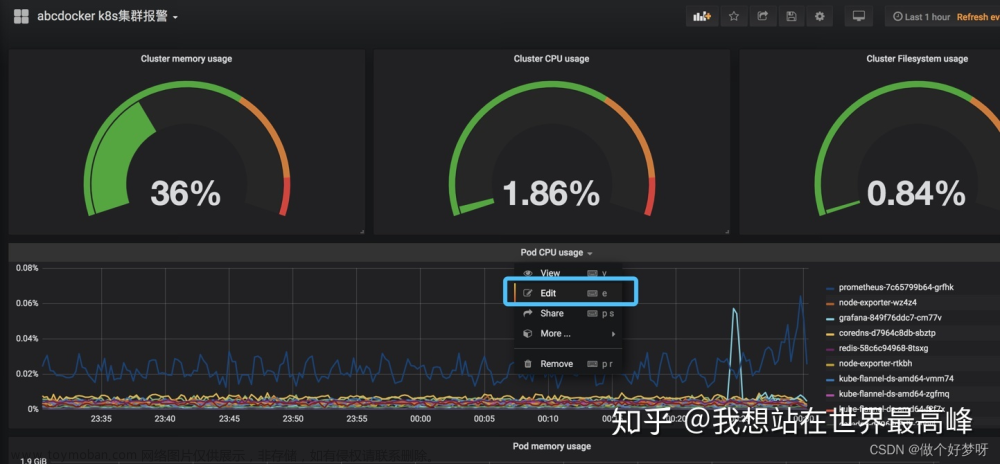 【Linux】部署Prometheus + Grafana简介、监控及设置告警详细操作（多种方式安装，亲测无问题）,# 《Prometheus入门到实践》,《Linux从入门到精通》,《Mysql从入门到“跑路”》,linux,prometheus,grafana,云原生,运维,原力计划