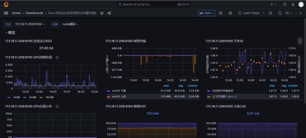 【Linux】部署Prometheus + Grafana简介、监控及设置告警详细操作（多种方式安装，亲测无问题）,# 《Prometheus入门到实践》,《Linux从入门到精通》,《Mysql从入门到“跑路”》,linux,prometheus,grafana,云原生,运维,原力计划