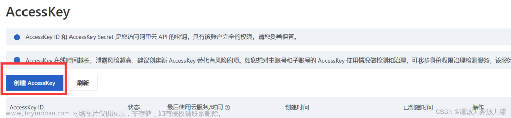 群暉阿里云ddns,群暉,阿里云,docker,AX9000,DDNS,IPv6