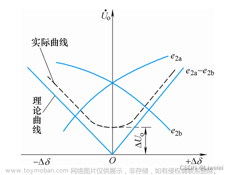 差动法减小线性度误差的原理是什么,传感器原理与检测技术,人工智能,matlab