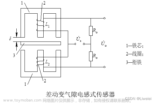 差动法减小线性度误差的原理是什么,传感器原理与检测技术,人工智能,matlab