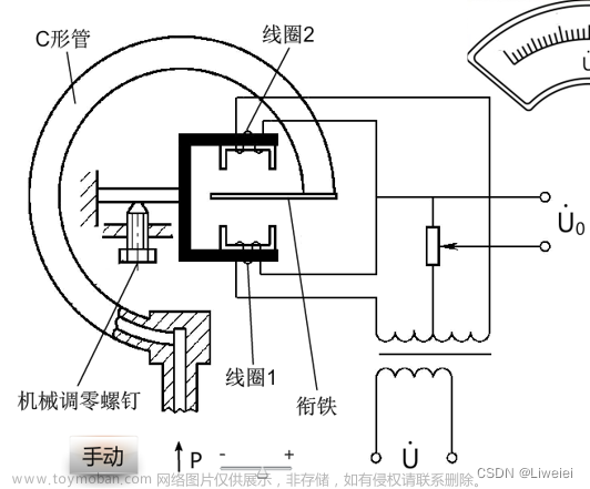 差动法减小线性度误差的原理是什么,传感器原理与检测技术,人工智能,matlab