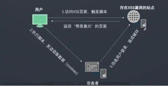 springboot防止xss攻击,Java,php,javascript,开发语言