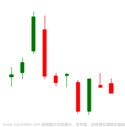 金融时间序列预测方法合集：CNN、LSTM、随机森林、ARMA预测股票价格（适用于时序问题）、相似度计算、各类评判指标绘图（数学建模科研适用）,项目大全：提升自身的硬实力,数学建模,机器学习,深度学习,LSTM,CNN,原力计划