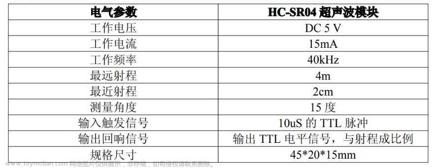 基于stm32的超声波测距设计,单片机,单片机,嵌入式硬件