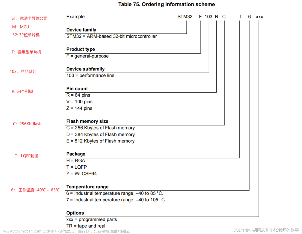 stm32f103rct6,stm32,单片机,嵌入式硬件,c语言