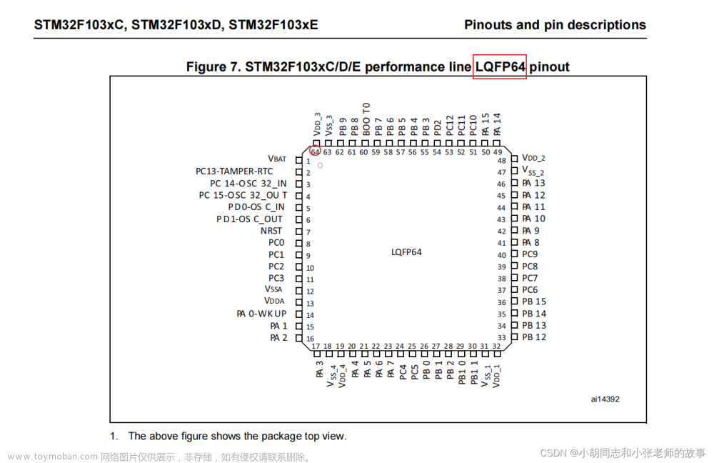 stm32f103rct6,stm32,单片机,嵌入式硬件,c语言