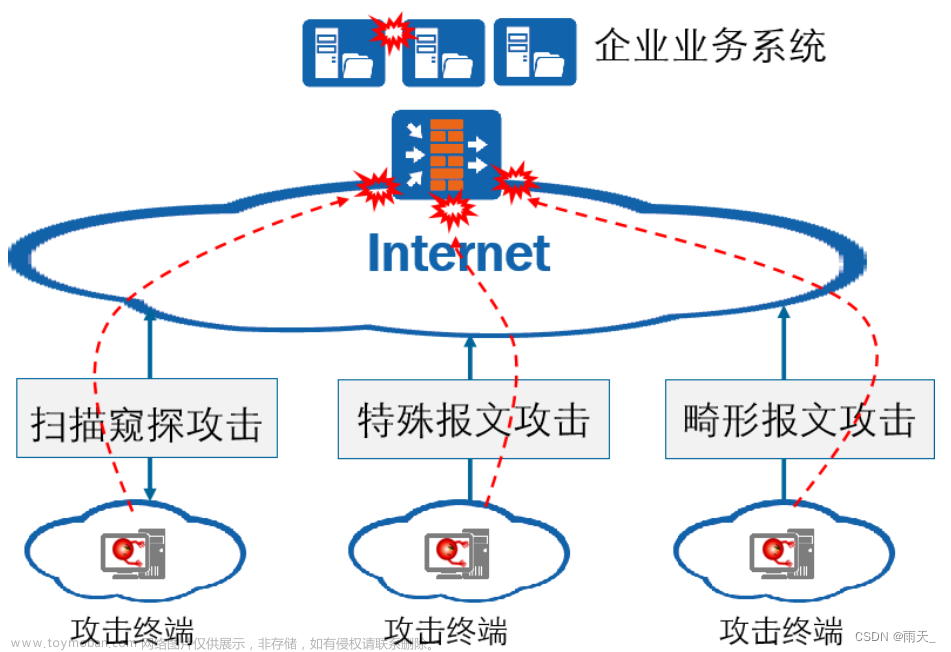 安全防御 --- DDOS攻击（01）,漏洞攻击,安全,ddos,服务器,网络,网络安全