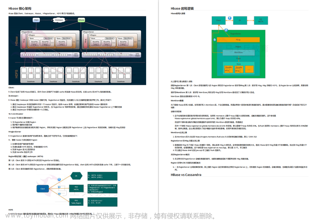 2023互联网大厂最全Java面试八股文（附大厂 P5-P8 技术栈）,java,面试,开发语言