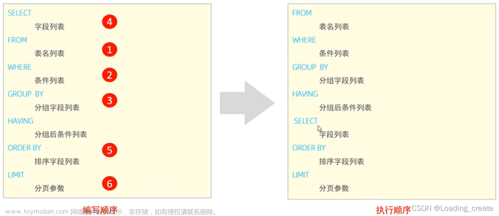 大一开始学习mysol,mysql,mysql,学习,数据库