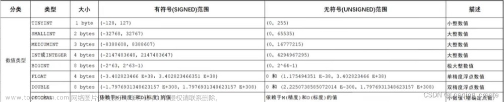 大一开始学习mysol,mysql,mysql,学习,数据库