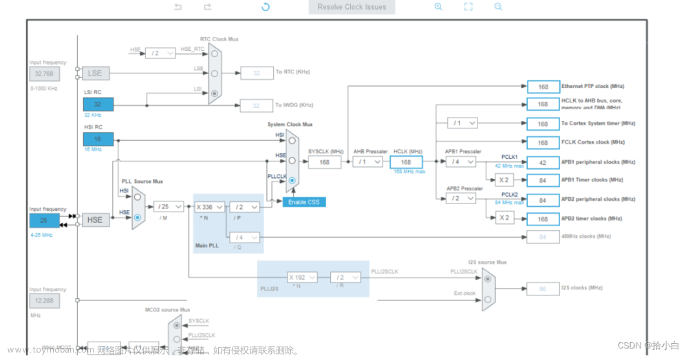 野火STM32电机系列（五）Cubemx配置高级定时器TIM1,stm32,单片机,嵌入式硬件