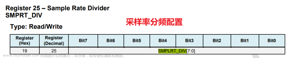 STM32软件I2C驱动MPU6050