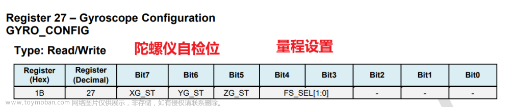 STM32软件I2C驱动MPU6050