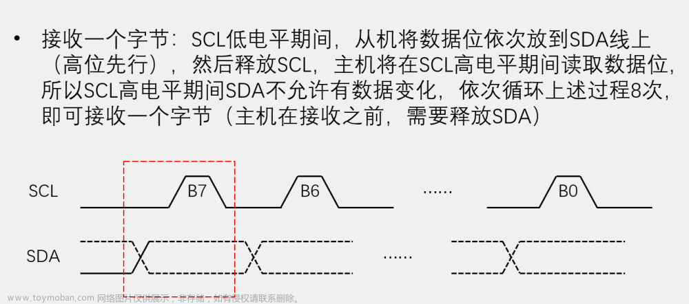 STM32软件I2C驱动MPU6050