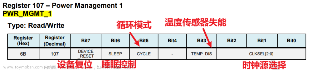 STM32软件I2C驱动MPU6050