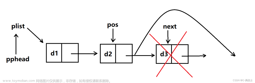 【数据结构】单链表---C语言版（全网最最最最细！小白必必必必看！！！有图有真相！）,数据结构与算法,数据结构,链表,c语言,c++,算法