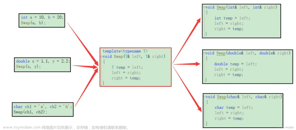 感受C++模版的所带来的魅力,java,算法,数据结构