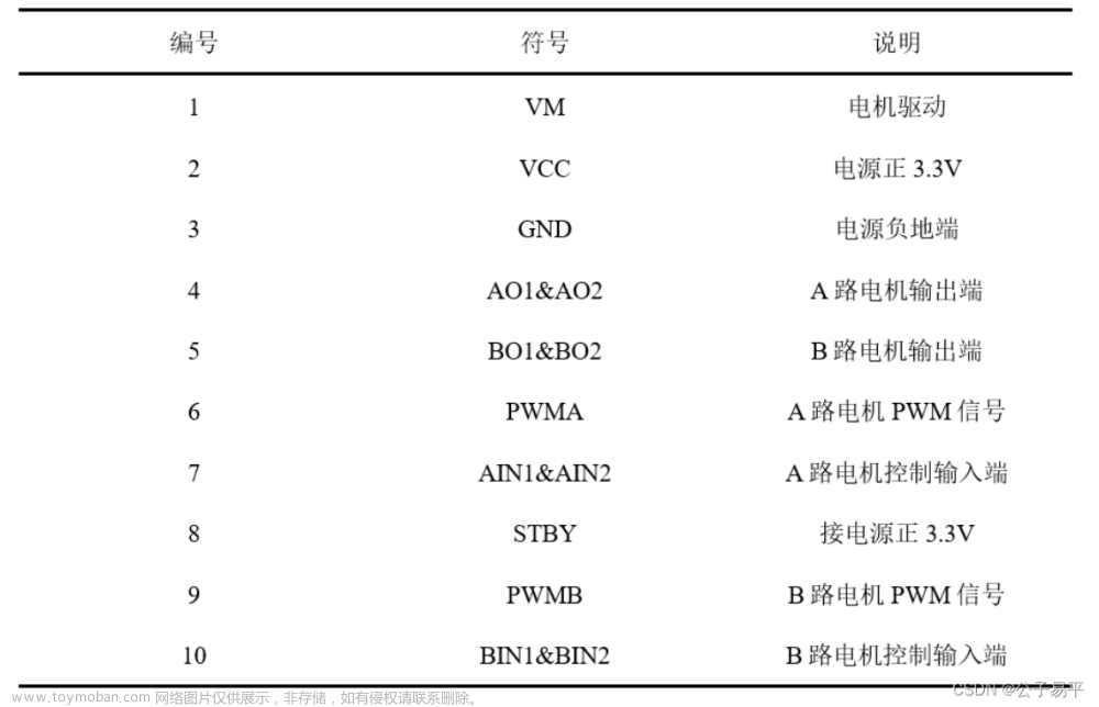 stm32pwm控制电机程序,STM32,单片机,stm32,嵌入式硬件,汽车,硬件工程