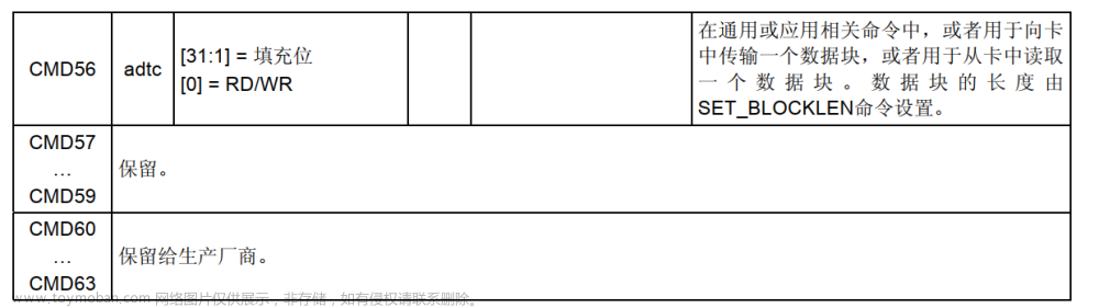sdio,STM32,嵌入式,单片机,stm32,SDIO