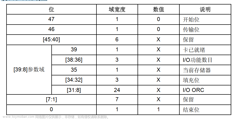 sdio,STM32,嵌入式,单片机,stm32,SDIO