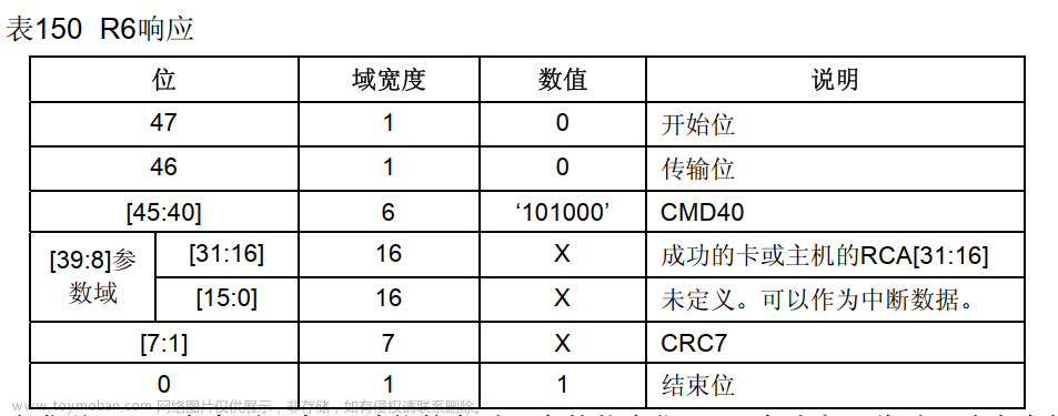 sdio,STM32,嵌入式,单片机,stm32,SDIO