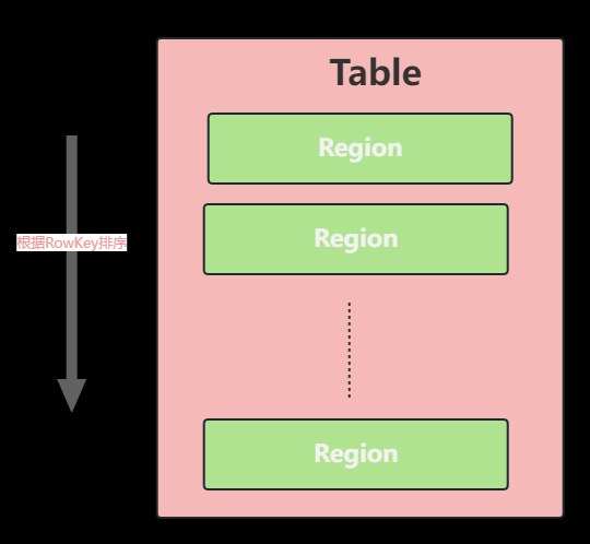 分布式數(shù)據(jù)庫HBase，它到底是怎么組成的？,分布式,Hadoop,分布式,數(shù)據(jù)庫,hbase