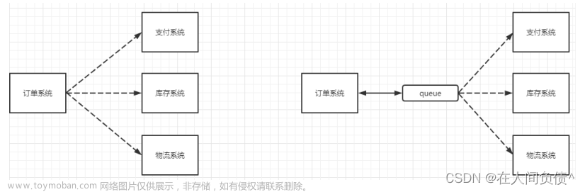 RabbitMQ ---- 消息隊(duì)列,RabbitMQ,rabbitmq,數(shù)據(jù)庫,分布式
