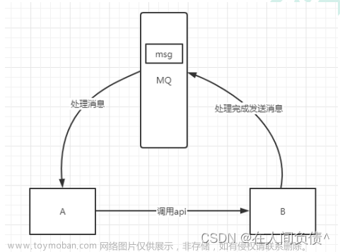 RabbitMQ ---- 消息隊(duì)列,RabbitMQ,rabbitmq,數(shù)據(jù)庫,分布式
