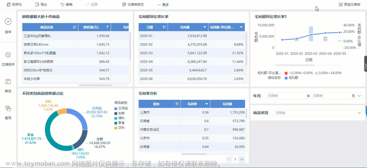 万字解读 | 数据可视化平台--FineBI,信息可视化,finebi