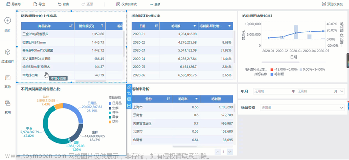 万字解读 | 数据可视化平台--FineBI,信息可视化,finebi