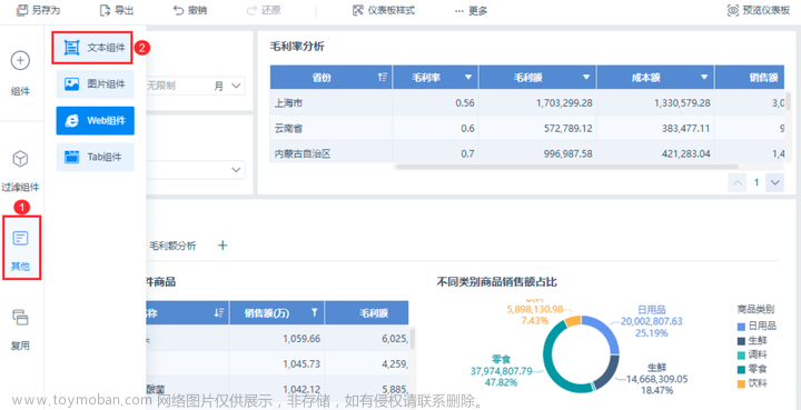 万字解读 | 数据可视化平台--FineBI,信息可视化,finebi