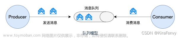 【Java/大数据】Kafka简介,java,大数据,java,大数据,kafka