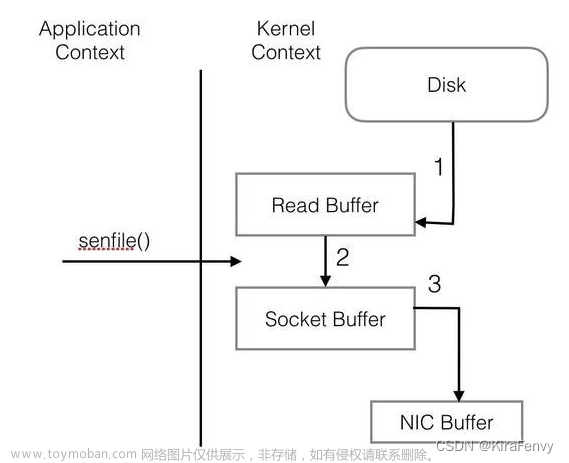 【Java/大数据】Kafka简介,java,大数据,java,大数据,kafka