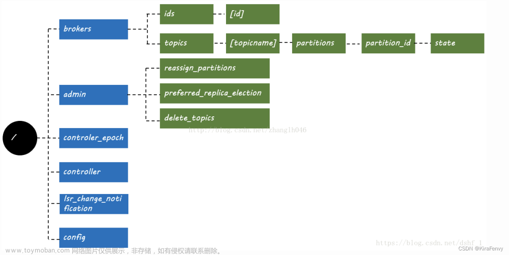 【Java/大数据】Kafka简介,java,大数据,java,大数据,kafka