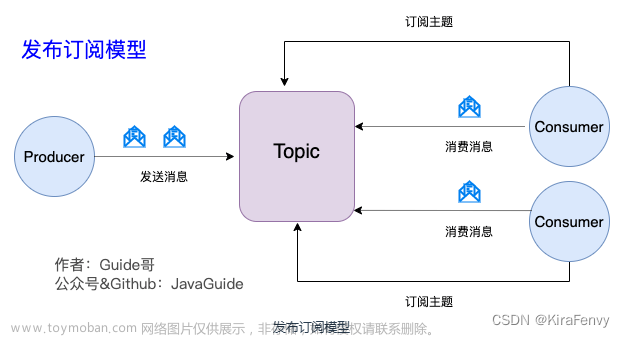 【Java/大数据】Kafka简介,java,大数据,java,大数据,kafka